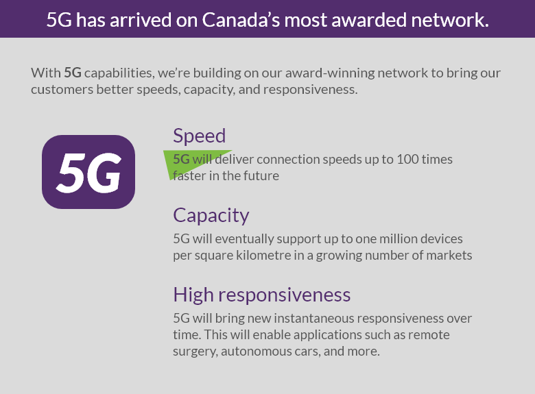 5G has arrived on Canada's most awarded network